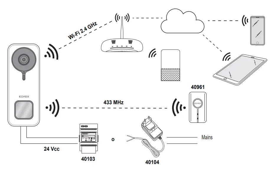 VIMAR K40960 K40965 WiFi Video Doorbell - fig 2