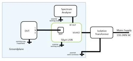 TEKBOX-TBL5016-3-50uH Line-Impedance-Stabilisation-03