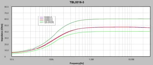 TEKBOX-TBL5016-3-50uH Line-Impedance-Stabilisation-07