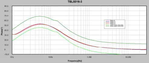 TEKBOX-TBL5016-3-50uH Line-Impedance-Stabilisation-08