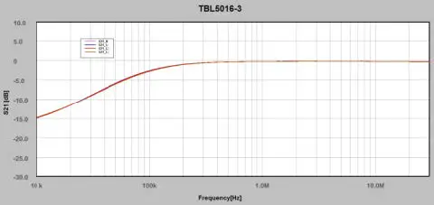 TEKBOX-TBL5016-3-50uH Line-Impedance-Stabilisation-09