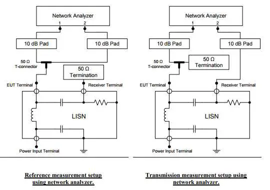 TEKBOX-TBL5016-3-50uH Line-Impedance-Stabilisation-10