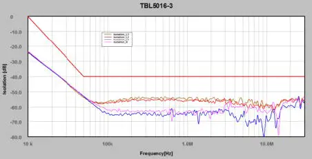 TEKBOX-TBL5016-3-50uH Line-Impedance-Stabilisation-12