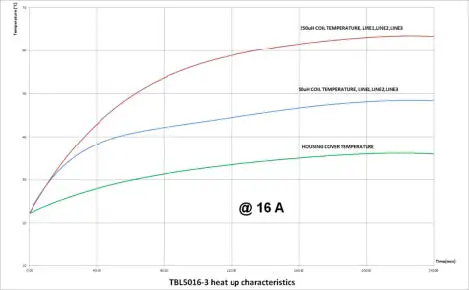 TEKBOX-TBL5016-3-50uH Line-Impedance-Stabilisation-13