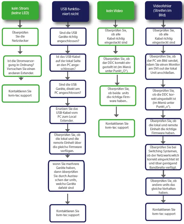 media4Kconnect-KT-6930L,-KT-6930R-CPU-Local-Remote-fig-1