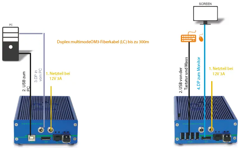 media4Kconnect-KT-6930L,-KT-6930R-CPU-Local-Remote-fig-2