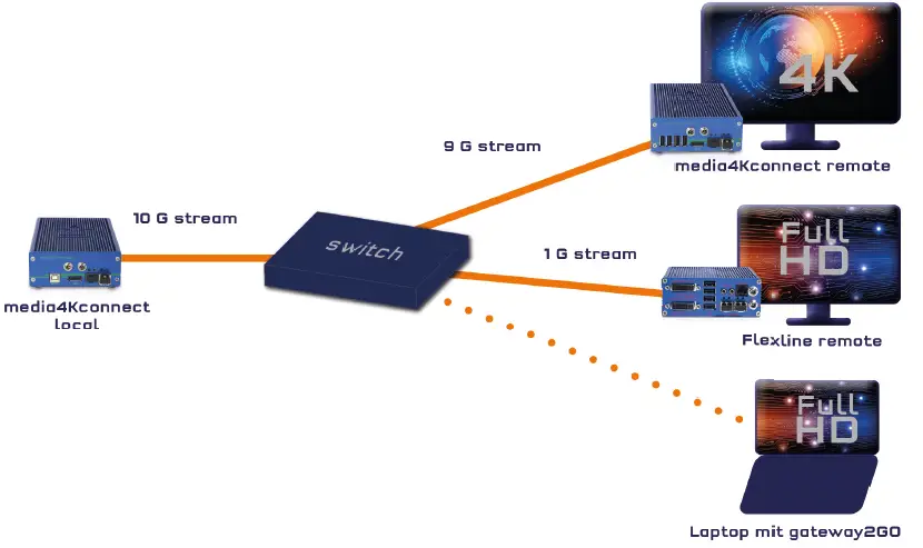 media4Kconnect-KT-6930L,-KT-6930R-CPU-Local-Remote-fig-3