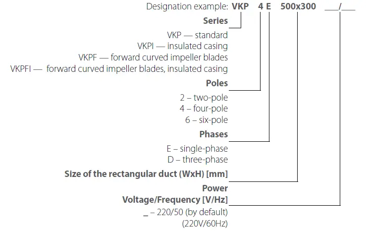 VENTS VKP Centrifugal Rectangular Duct Fan fig 1