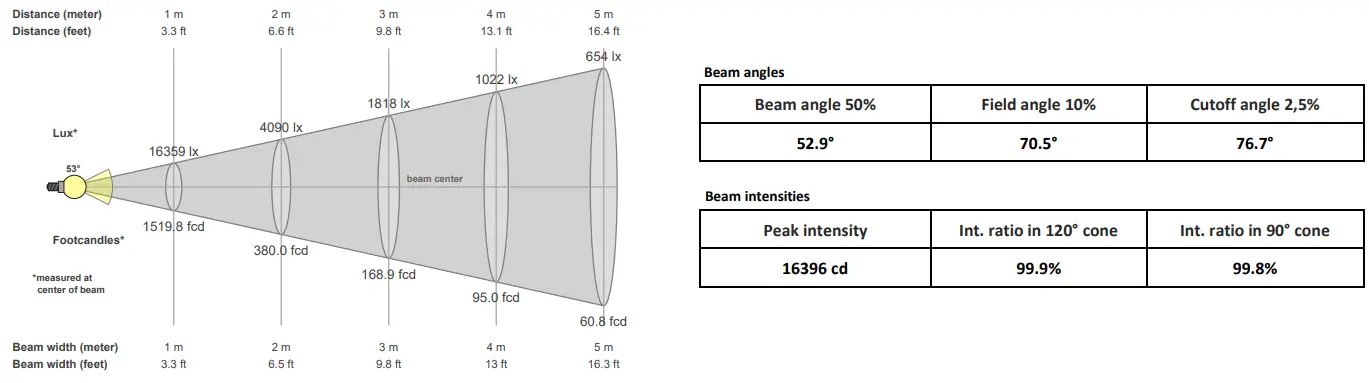 ELATION Professional Proteus Rayzor Blade L-fig10