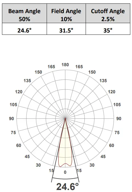 ELATION Professional Proteus Rayzor Blade L-fig11