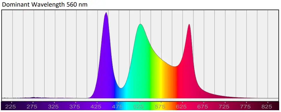 ELATION Professional Proteus Rayzor Blade L-fig12