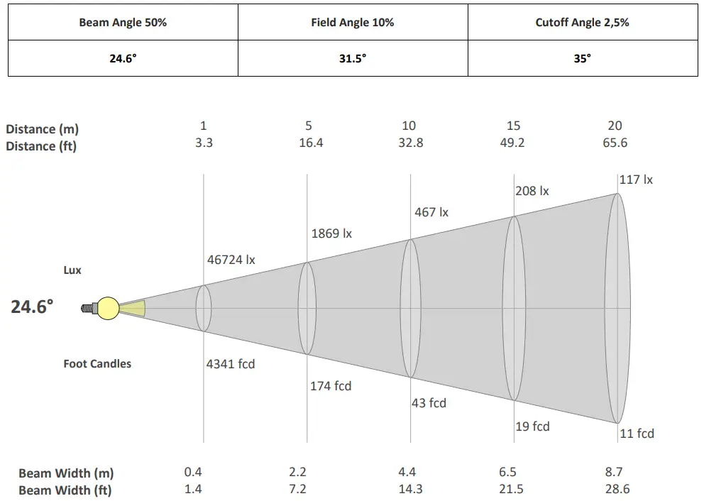 ELATION Professional Proteus Rayzor Blade L-fig13