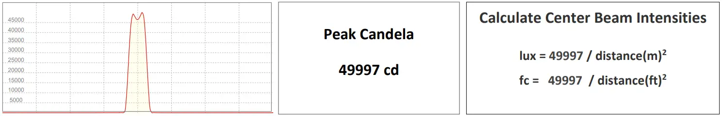 ELATION Professional Proteus Rayzor Blade L-fig14