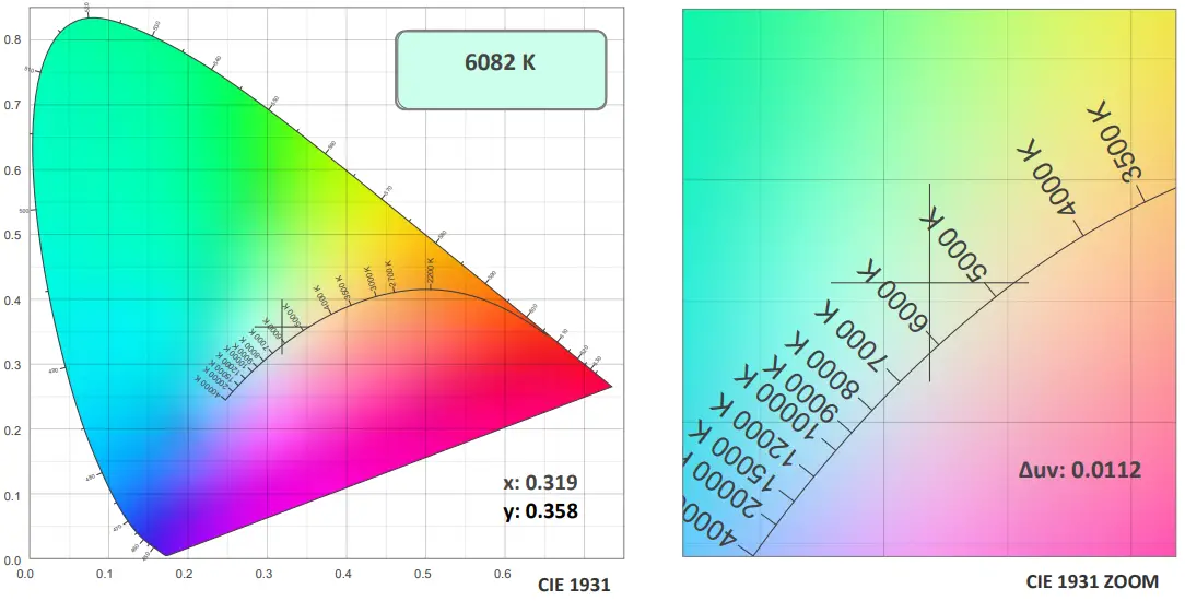ELATION Professional Proteus Rayzor Blade L-fig15