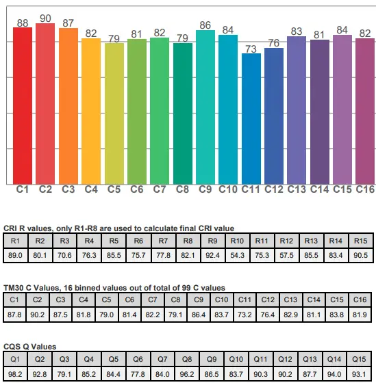 ELATION Professional Proteus Rayzor Blade L-fig16