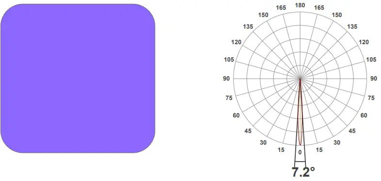 ELATION Professional Proteus Rayzor Blade L-fig2