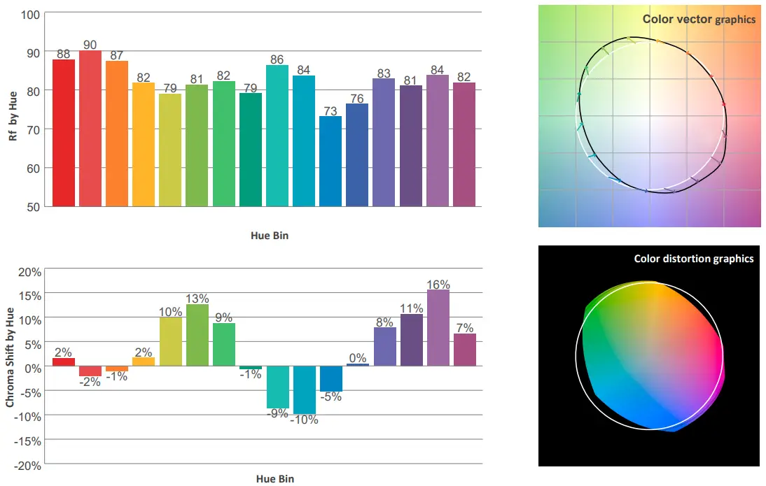 ELATION Professional Proteus Rayzor Blade L-fig20