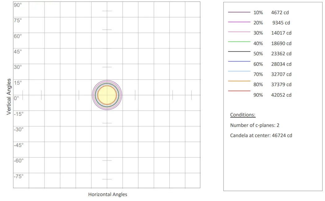 ELATION Professional Proteus Rayzor Blade L-fig22