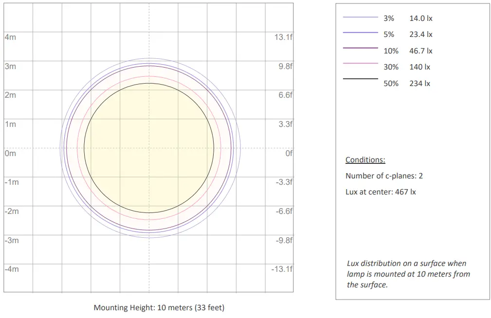 ELATION Professional Proteus Rayzor Blade L-fig23