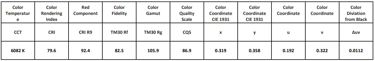 ELATION Professional Proteus Rayzor Blade L-fig24