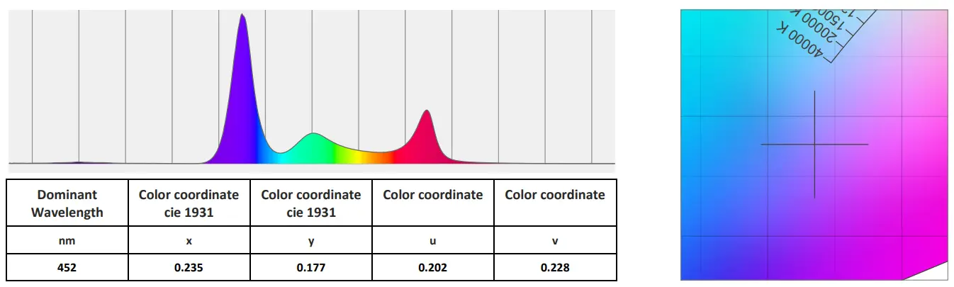 ELATION Professional Proteus Rayzor Blade L-fig3