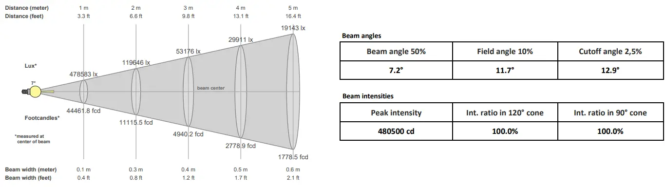 ELATION Professional Proteus Rayzor Blade L-fig4
