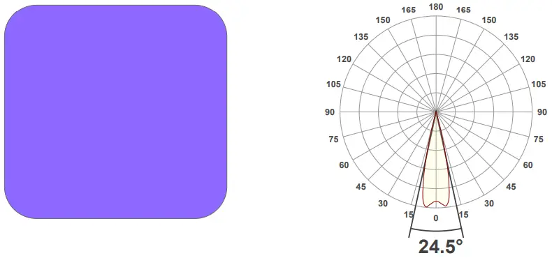 ELATION Professional Proteus Rayzor Blade L-fig5