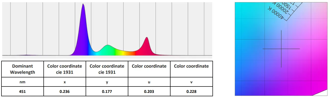 ELATION Professional Proteus Rayzor Blade L-fig6