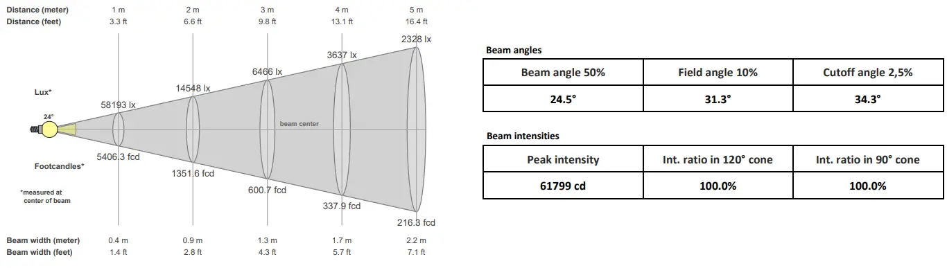 ELATION Professional Proteus Rayzor Blade L-fig7