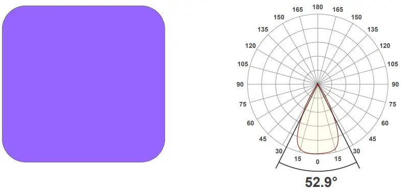 ELATION Professional Proteus Rayzor Blade L-fig8