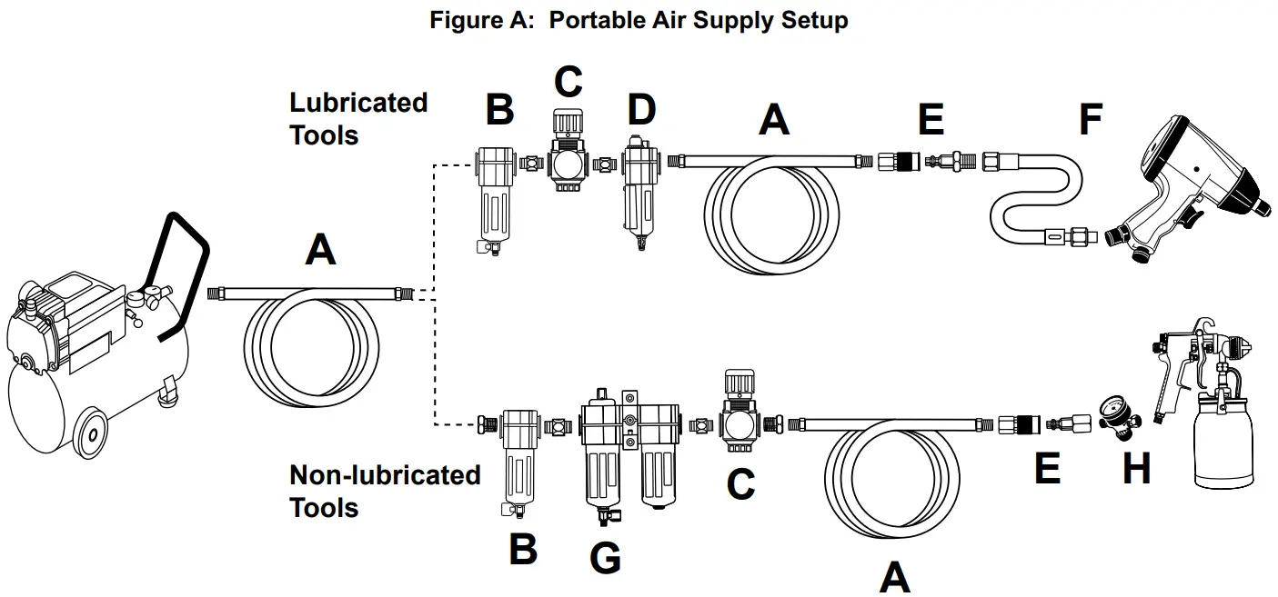 FORTRESS 57391 5 Gallon 225 PSI High Performance Wheeled Jobsite Air Compressor - FIGURE 6