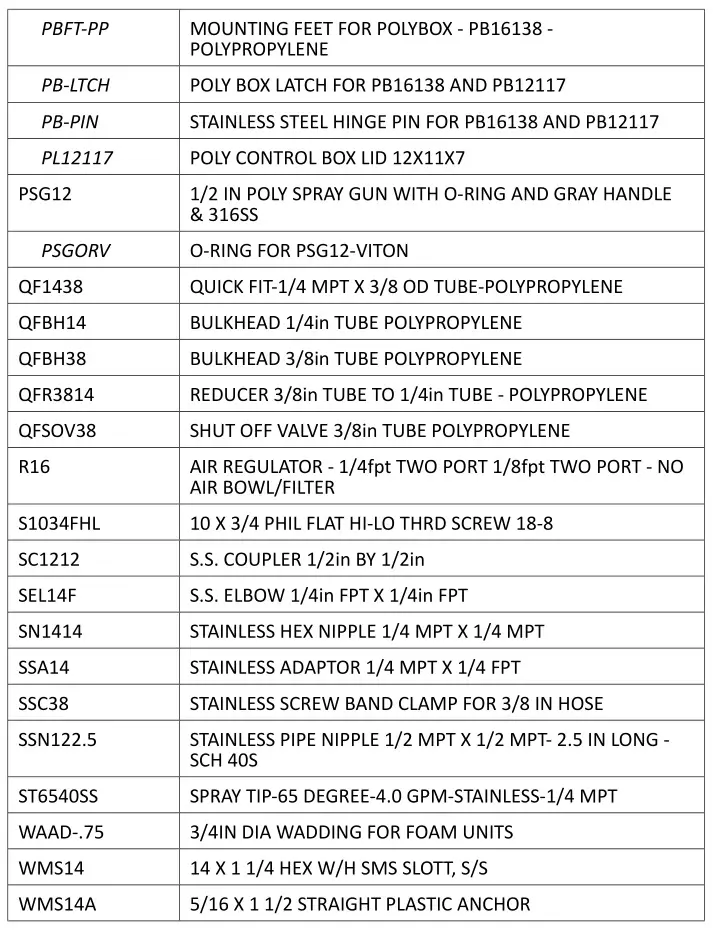 FOAMit CFS-TL Twin-Line Central Foam Station - ITEM 2