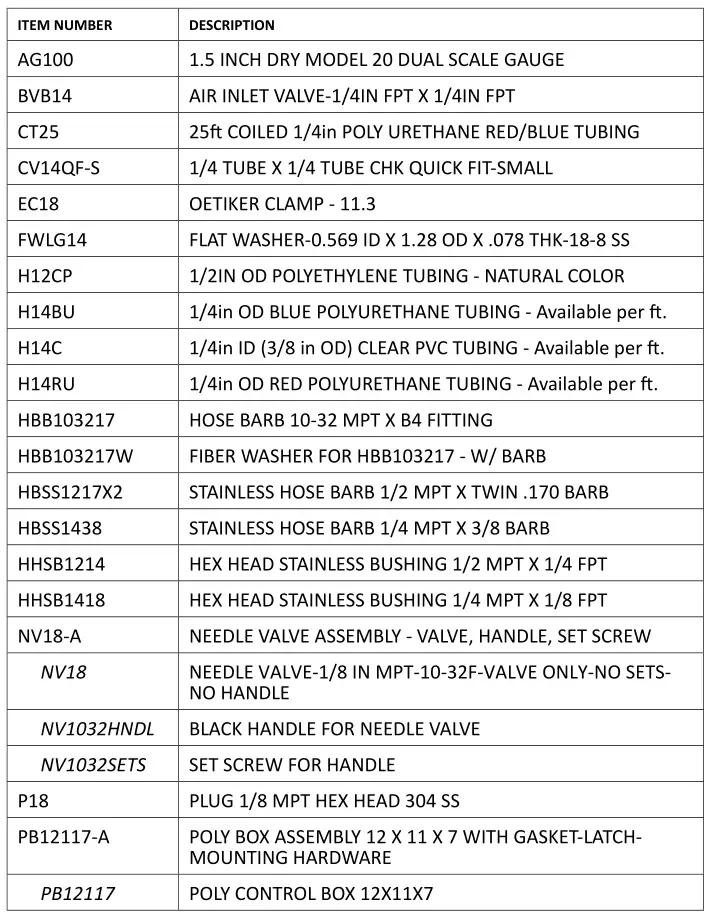 FOAMit CFS-TL Twin-Line Central Foam Station - ITEM