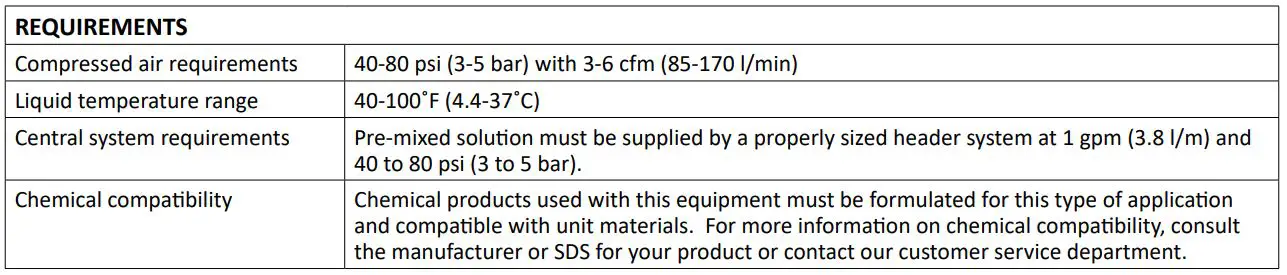 FOAMit CFS-TL Twin-Line Central Foam Station - REQUIREMENTS