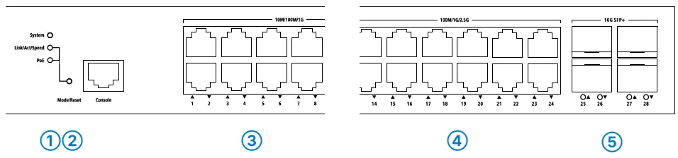 LANCOM GS-3528XP Fully Managed Access Switches 06