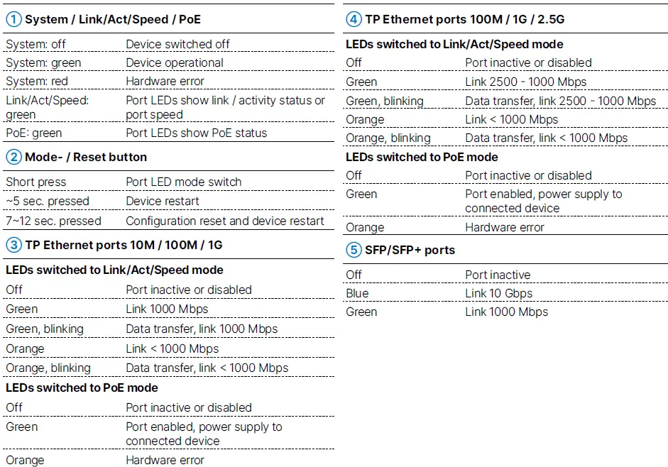 LANCOM GS-3528XP Fully Managed Access Switches 07