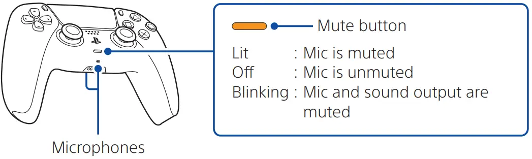 SONY CFI 1218A PlayStation 5 User - Figure 15