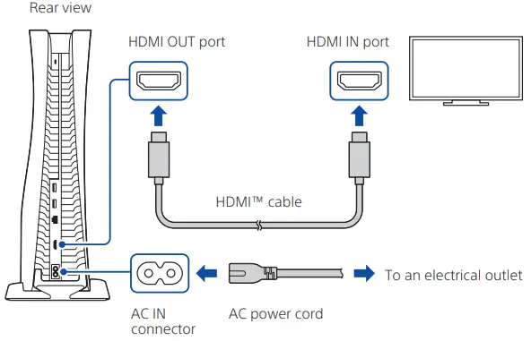 SONY CFI 1218A PlayStation 5 User - Figure 8