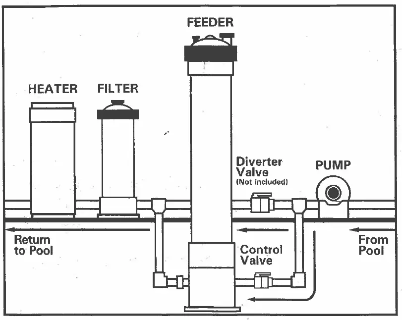 INTERMATIC-PX-Series-Transformers -FIG- (1)