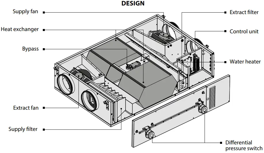 BLAUBERG Ventilation KOMFORT EC DBW 550 Heat and Energy Recovery Air Handling - DESIGN