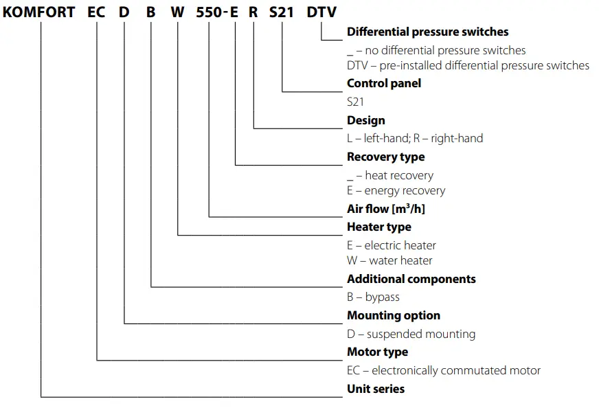 BLAUBERG Ventilation KOMFORT EC DBW 550 Heat and Energy Recovery Air Handling - DESIGNATION KEY