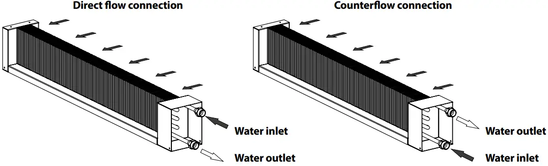 BLAUBERG Ventilation KOMFORT EC DBW 550 Heat and Energy Recovery Air Handling - Figure 2