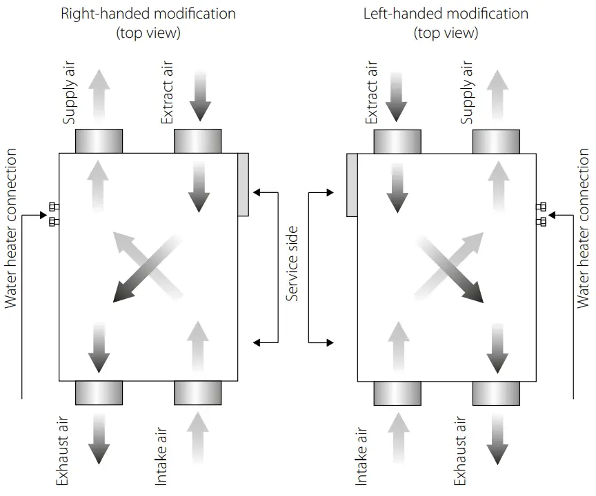 BLAUBERG Ventilation KOMFORT EC DBW 550 Heat and Energy Recovery Air Handling - Figure 5
