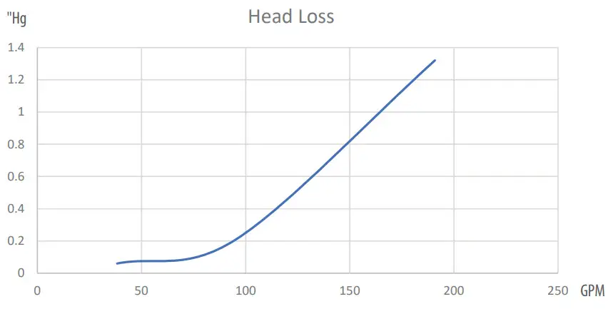 waterway 640-215x V 10 Inch Ultra Retro Vinyl Suction Outlet Sumpless - fig 4