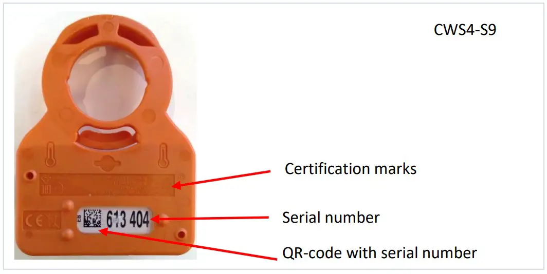 Serial number Description