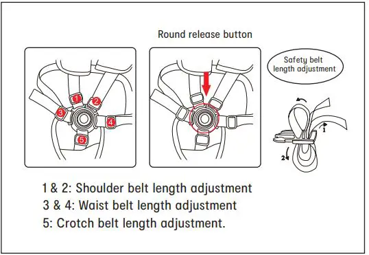 anko M6800 Reversible Stroller Instruction Manual - TO USE SAFETY HARNESS