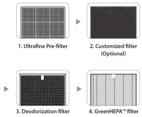 AP-1220B-Coway-Air-Purifier-fig- (10)