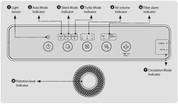 AP-1220B-Coway-Air-Purifier-fig- (15)
