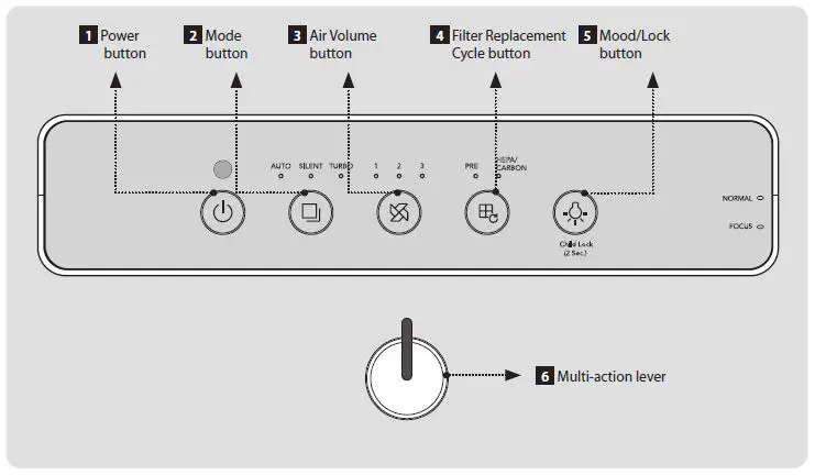 AP-1220B-Coway-Air-Purifier-fig- (16)