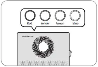 AP-1220B-Coway-Air-Purifier-fig- (4)